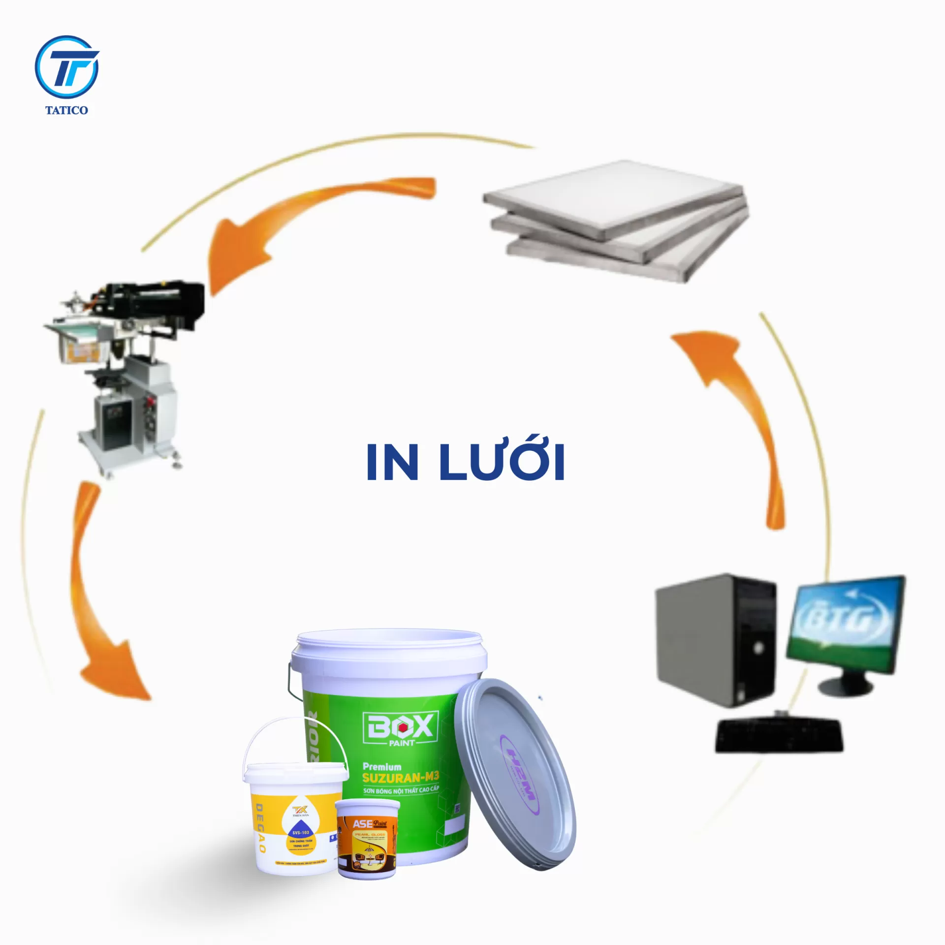 Công nghệ in lưới - in vỏ thùng sơn Tatico